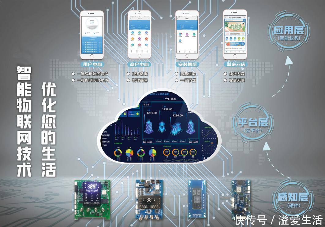 溢爱智能物联网开启净水行业新纪元