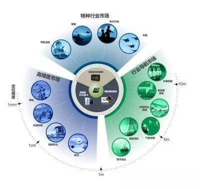 【应用】自主研发北斗多模SoC高精度导航芯片--突破技术瓶颈、国外垄断、推进北斗导航产业国际化进程!_科技_网